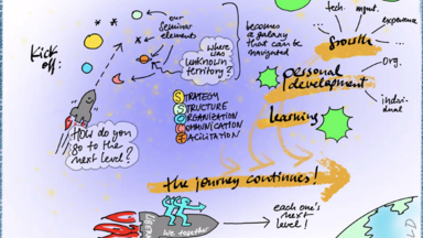 IAG graphic recording spyo