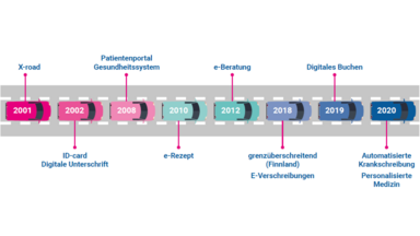 Digitalisierung des estnischen Gesundheitswesens