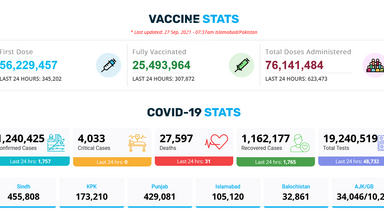 2021-09-27-pakistan-vaccination-status